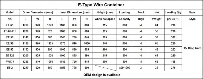 स्टैक कार्गो स्टोरेज वायर मेष वेयरहाउस स्टोरेज लॉजिस्टिक्स के लिए तह करने योग्य पिंजरे 1