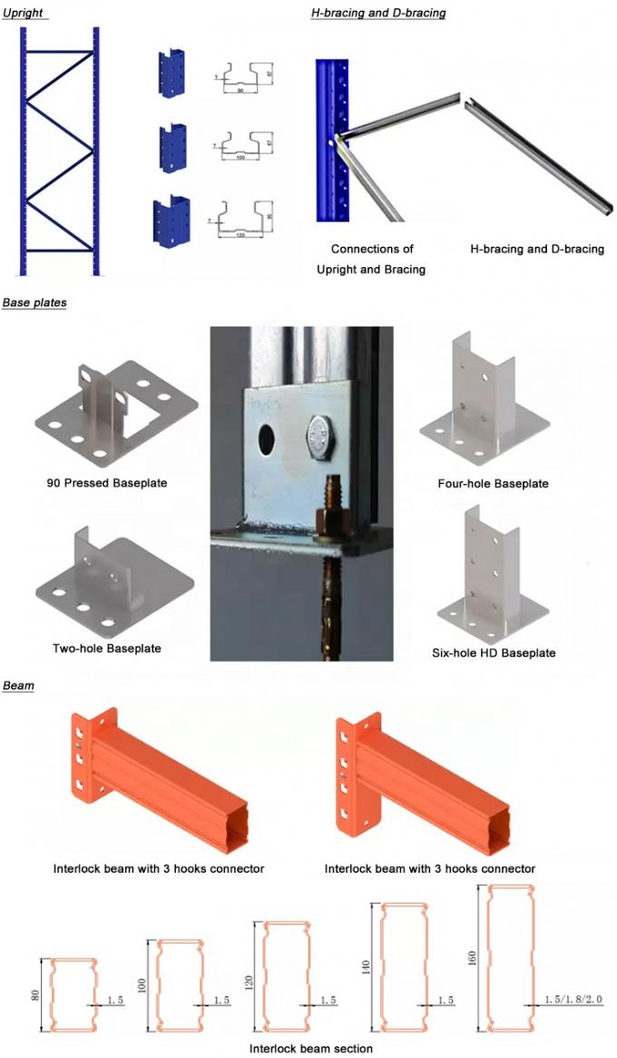 डेक्सियन स्टाइल वेयरहाउस पैलेट रैक स्टील स्टोरेज सॉल्यूशंस पाउडर लेपित 5