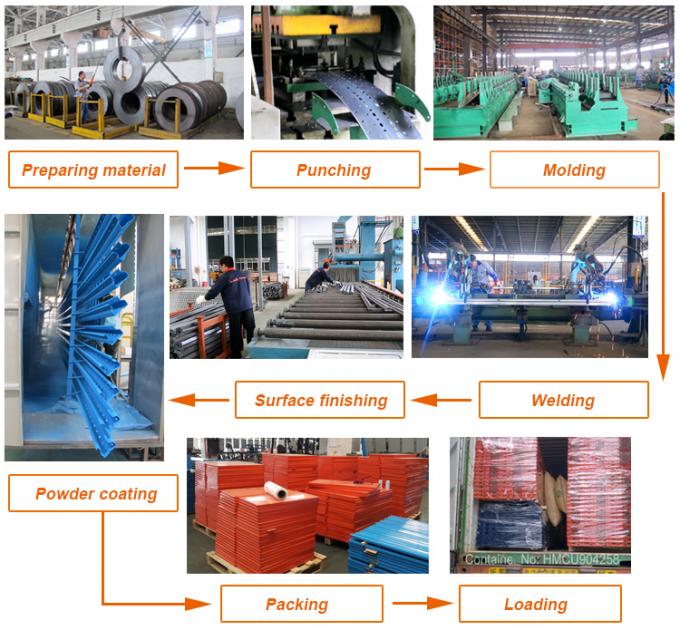 कार्टन प्रवाह पिकिंग गुरुत्वाकर्षण प्रवाह रैकिंग पाउडर कोटिंग सतह समाप्त 4