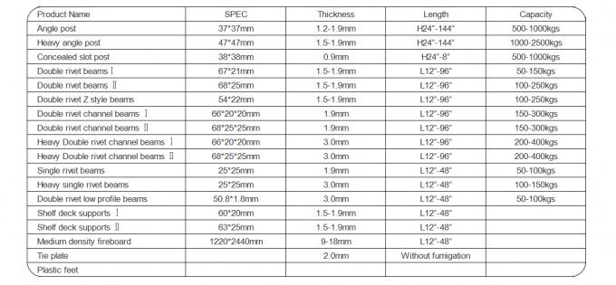 स्लॉट एंगल लाइट ड्यूटी बोल्टलेस रिवेट शेल्फिंग आयरन एंगल स्टील रैक 6